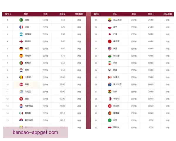世界杯竞猜赔率网站最新分析与胜负预测全攻略指南